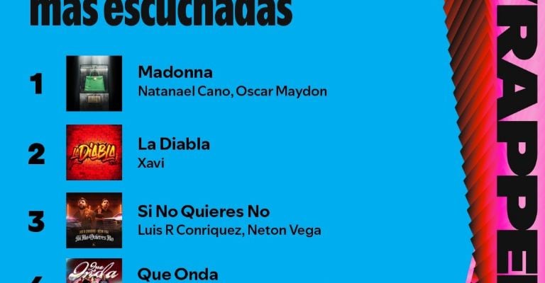 Natanael Cano y Tito Double P la rompen en Spotify México.