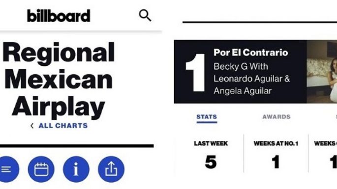 Leonardo Aguilar alcanza el #1 en la lista Latin Airplay de Billboard