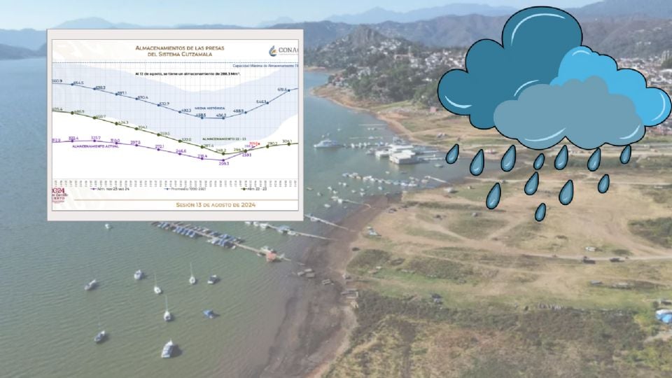 Aumentan los niveles del Sistema Cutzamala tras temporada de fuertes lluvias