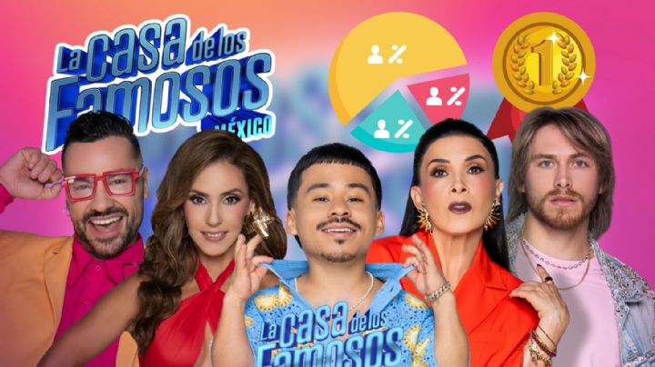 La Casa de los Famosos México 2025: Votaciones definitivas de la última semana, ¿Quién es el ganador HOY 5 de octubre?
