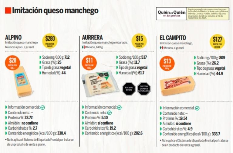 Etiquetas engañosas de quesos