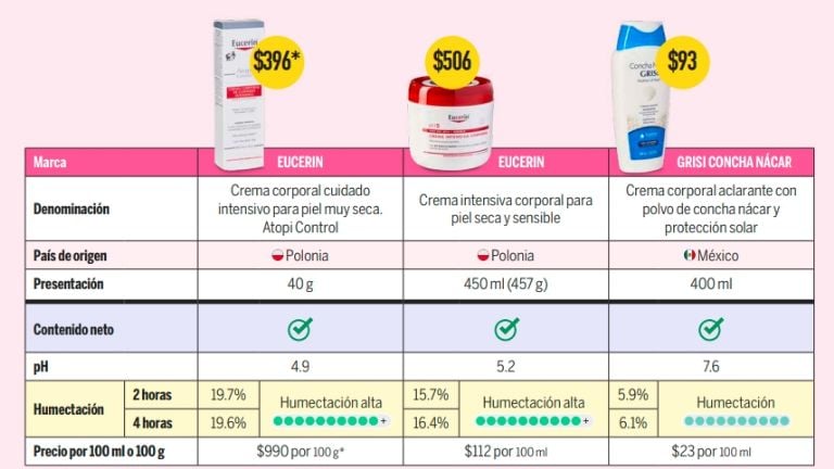Crema Grisi Concha Nácar