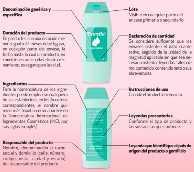Evaluación de crema Grisi